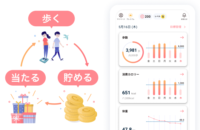 歩く→コインを貯める→プレゼントが当たる