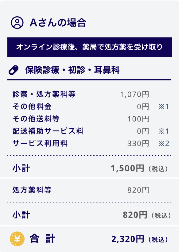 Aさんの場合の利用料一覧図