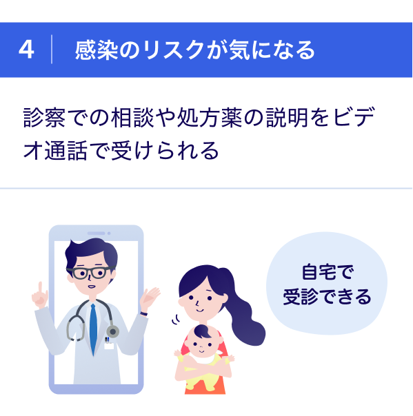 4.感染のリスクが気になる 診察での相談や処方薬の説明をビデオ通話で受けられる