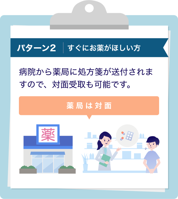 薬局うで服薬指導を受けた後、薬も薬局で受け取るイメージ